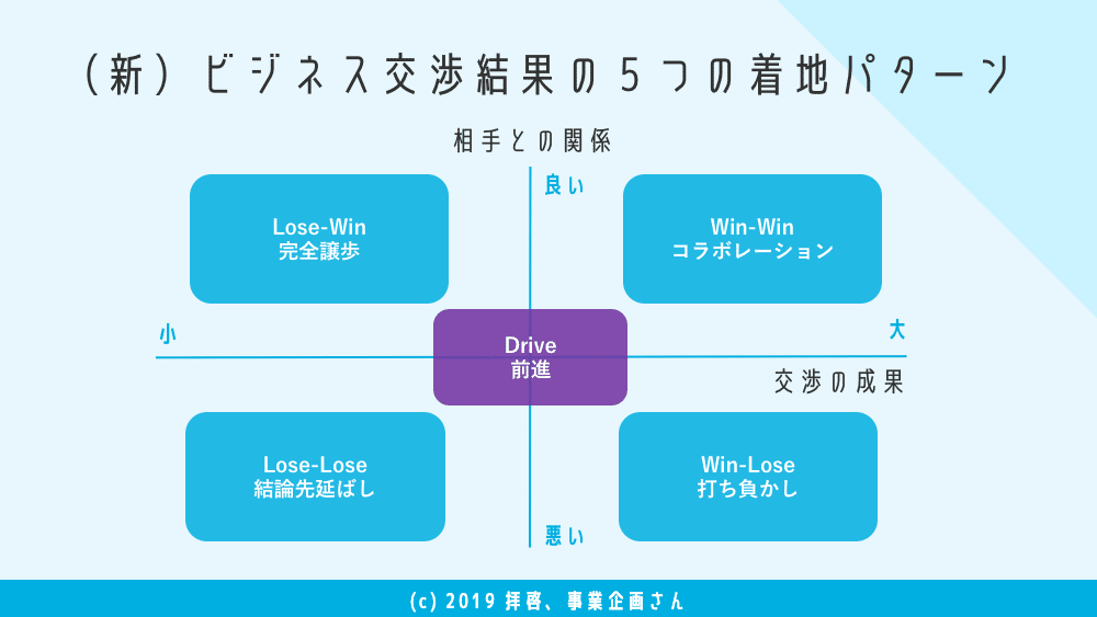 むしろ積極的に 妥協 しろ 事業企画者のための社内交渉術 みずかみ Note むしろ積極的に 妥協 しろ 事業企画者のための社内交渉術 みずかみ Note