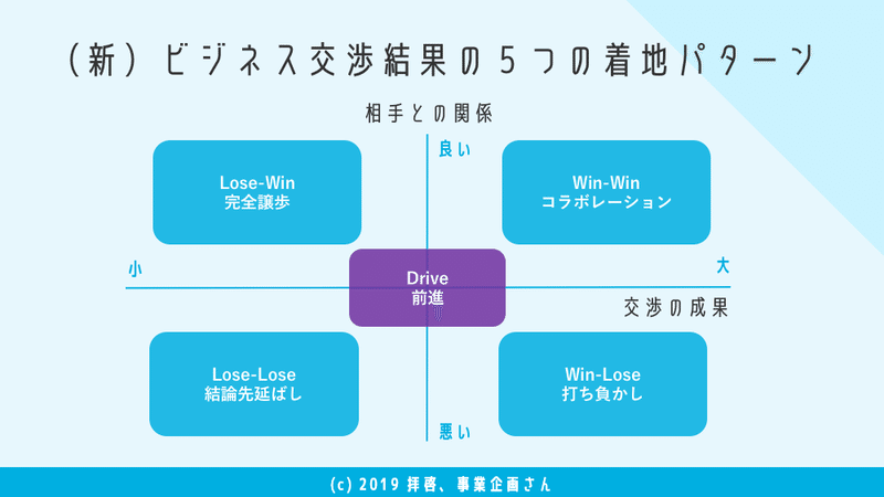 むしろ積極的に 妥協 しろ 事業企画者のための社内交渉術 みずかみ Note