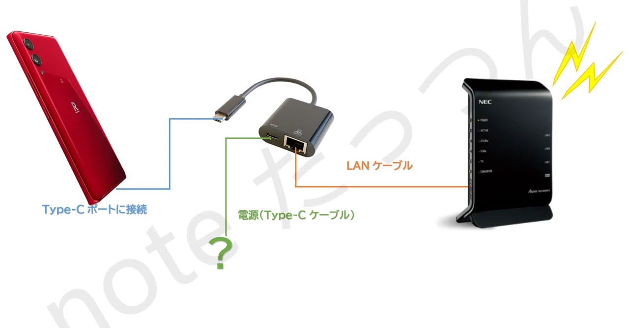 [Full Text Free] Turning a Smartphone into a Fixed Line via Ethernet ...