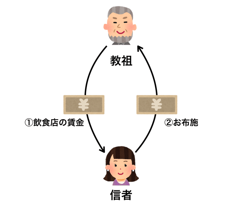 マルチ商法をおちょくっていたら とんでもなく危険な集団の真相に迫ることになった話 事業家集団 新橋 編 大仏 Note マルチ商法をおちょくっていたら とんでもなく危険な集団の真相に迫ることになった話 事業家集団 新橋 編 大仏 Note