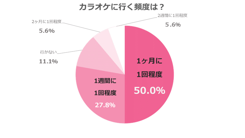 Jkによると 歌ウマ男子はモテるらしい メンズは必読 Line Music ラインミュージック