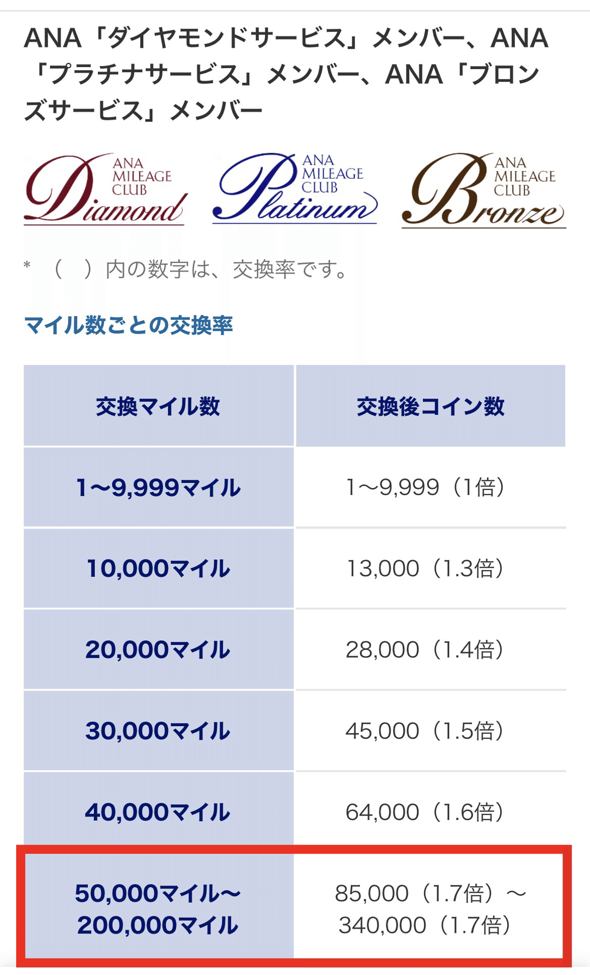 やばい還元キャンペーンやってます！ - 極上うなぎ。のブログ