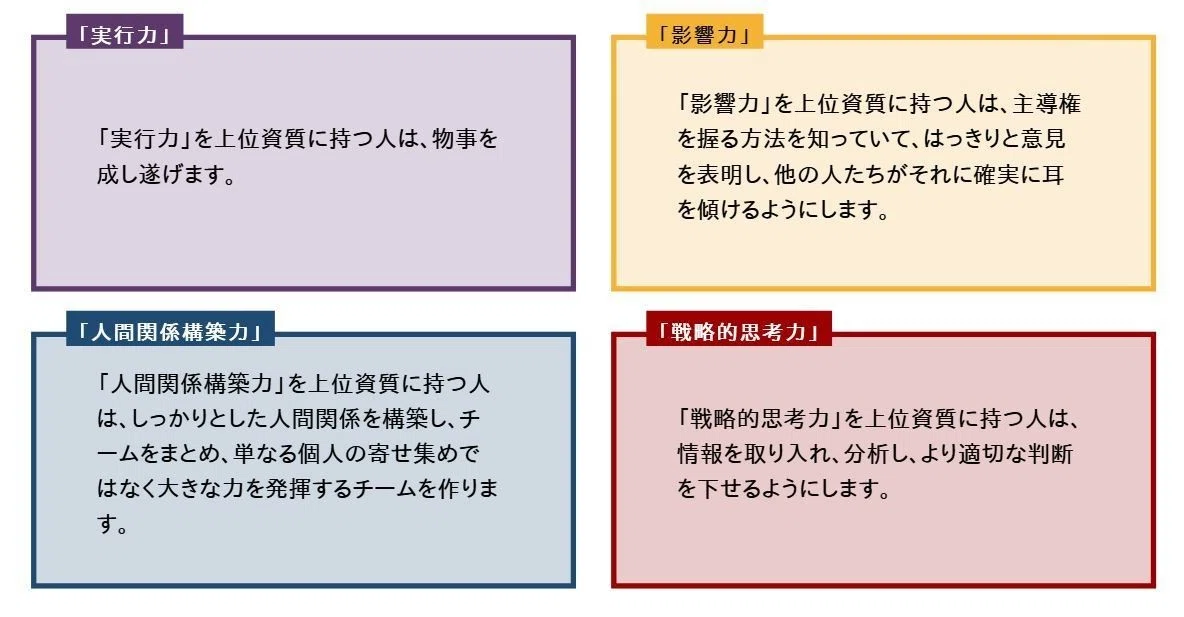 ストレングス4