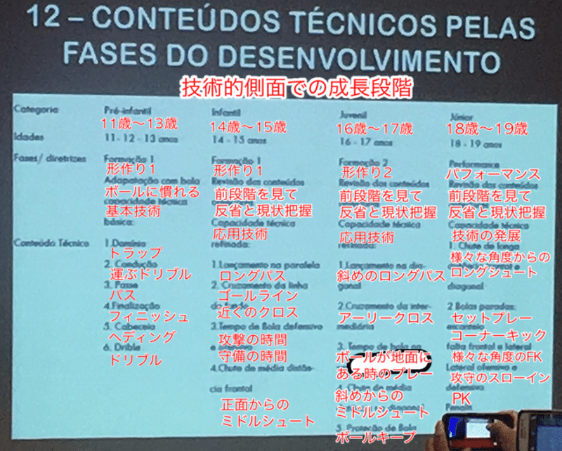Jクラブと海外クラブのゲームモデルの作り方の違い サントスfc編 へんざん Jリーグ中の人 Note Jクラブと海外クラブのゲームモデルの作り方の違い サントスfc編 へんざん Jリーグ中の人 Note