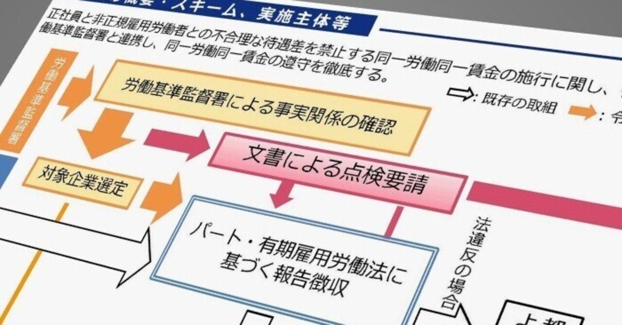 同一労働同一賃金の遵守の徹底―令和5年度の是正指導件数が大幅増