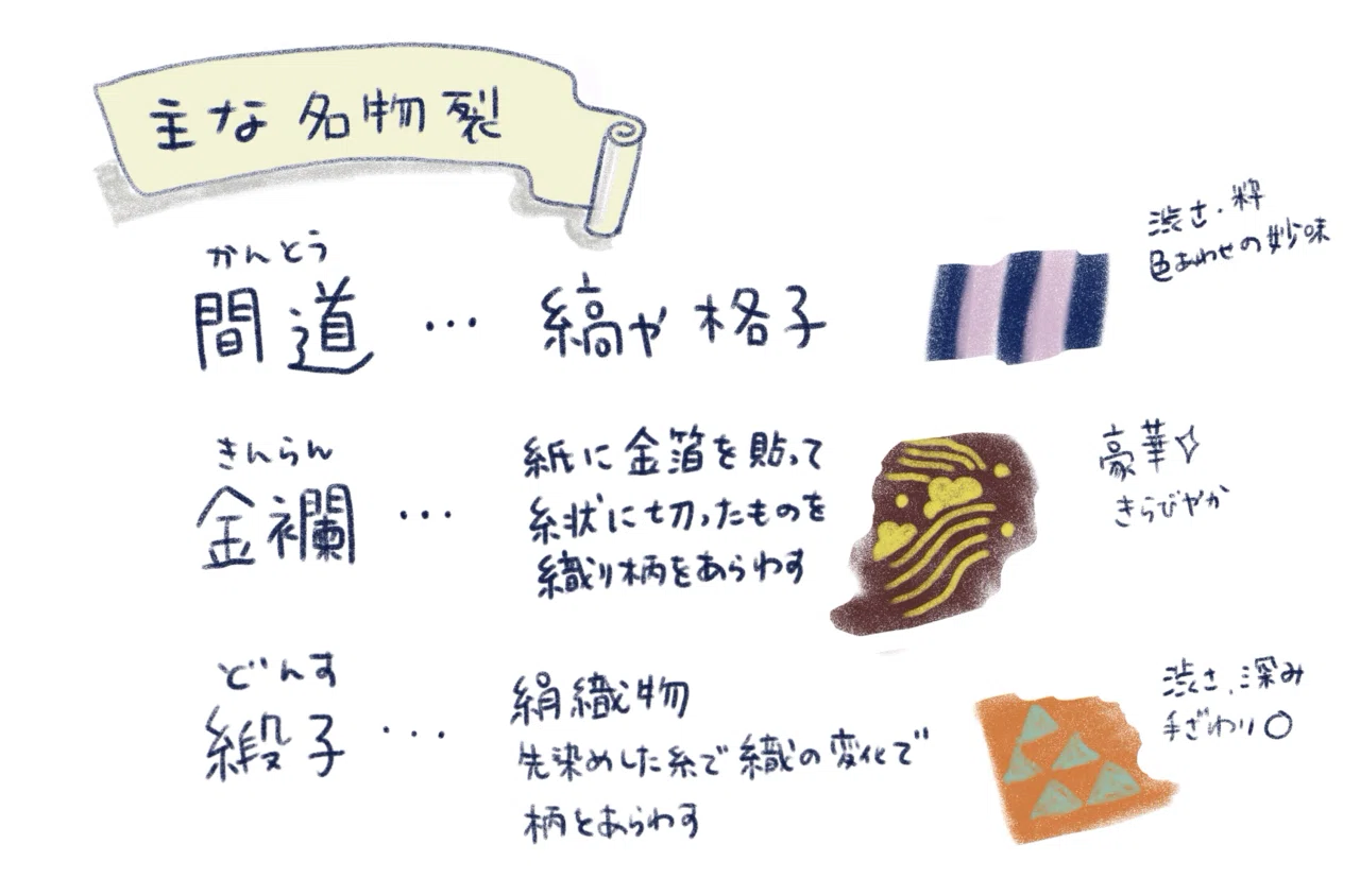 季節をはじめる格子柄 ‐秋間道‐｜パラスパレス pal'laspalace