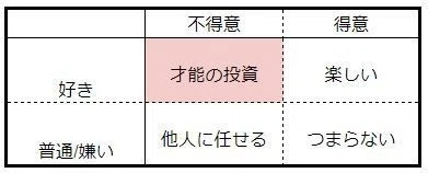 ストレングスマトリクス