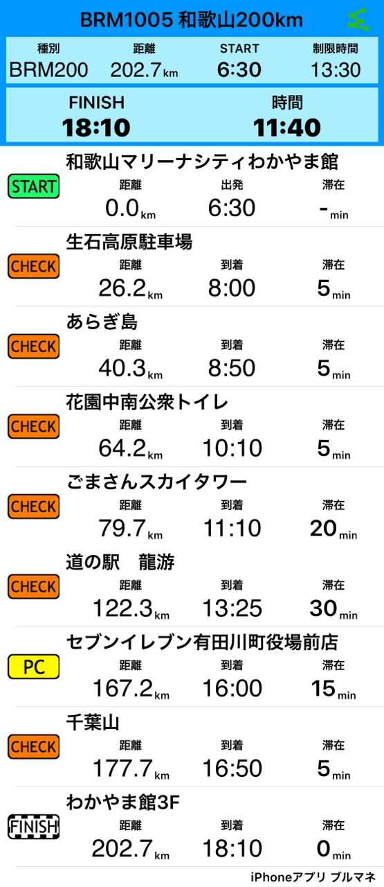 昨年とほぼいっしょな感じで。
道の駅 龍游で昼ご飯の予定。