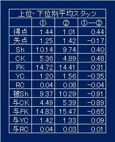 アルビレックス新潟は上位に強く 下位に弱いのか 1 2 F F English Football Note
