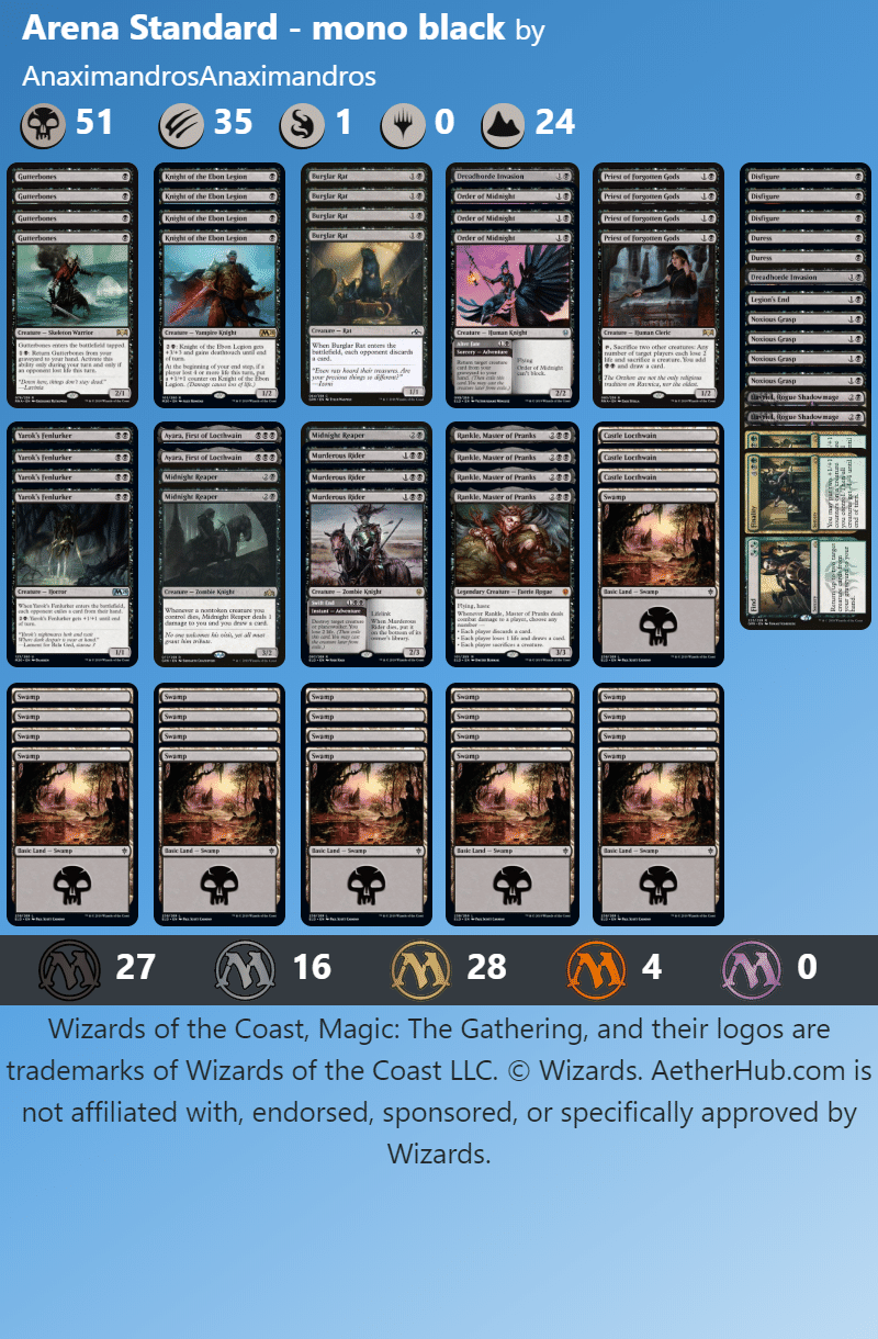 Mtga Eld環境初週のmtgaスタンダード大会 Eld 浮くr Note Mtga Eld環境初週のmtgaスタンダード大会 Eld 浮くr Note