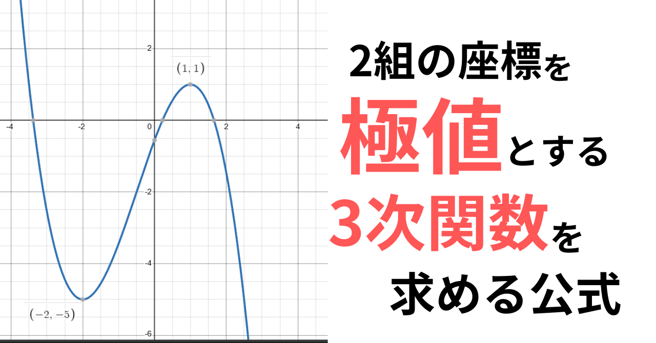 極値のx,yから3次関数の式を特定する｜__init__