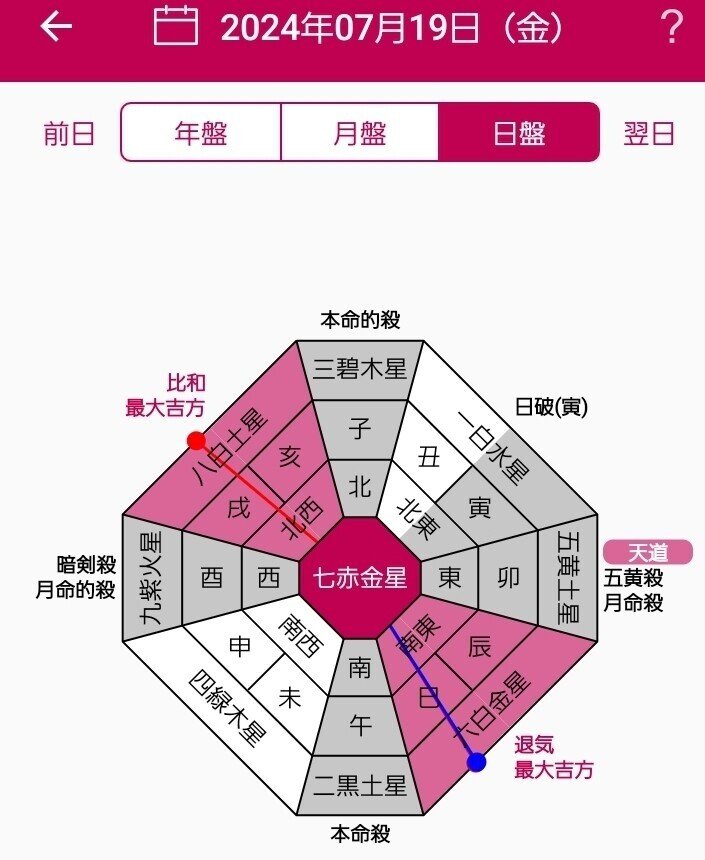 七赤金星の世界。はい。今日から8/6までは土用期間です。色々言われるけどいつもよりたくさん寝て消化の良いものを食べる✨それだけ。この夏を乗り越える身体に労りを想うとしんどくなる前に回避できる☺️