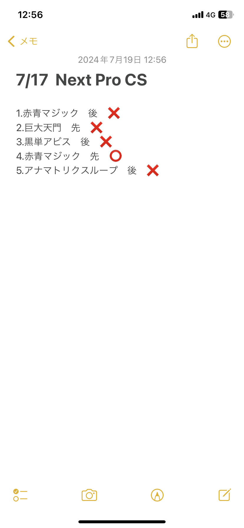 クローシスバイクのすゝめ [調整録] 7/15〜21｜チェイス