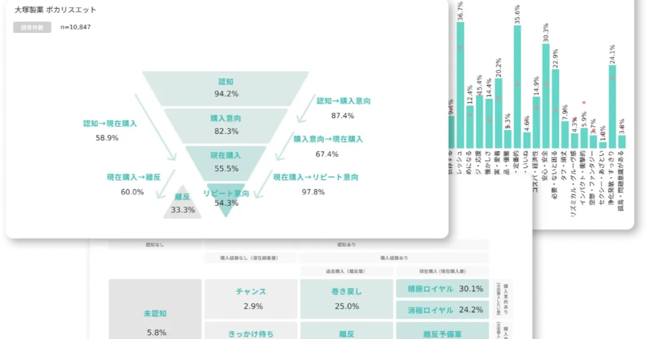 Knowns Biz」、2万の固有ブランドについての消費者データをサブスクで 