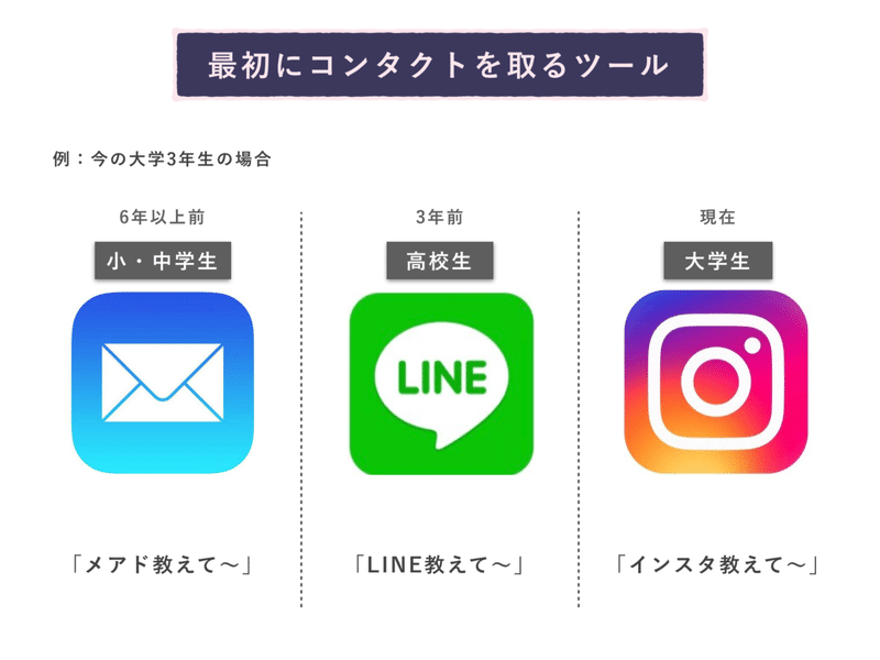 インスタで恋愛 イマドキjdのリアルなsns恋愛事情について Neorare ネオレア 若者コンサル Note インスタで恋愛 イマドキjdのリアルなsns恋愛事情について Neorare ネオレア 若者コンサル Note