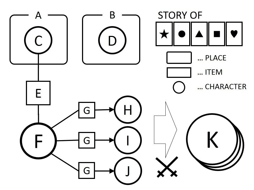 懸賞付き はじめて謎解きに挑戦する人でも楽しめる 簡単 気持ちいい謎の物語 1枚クイズ Note