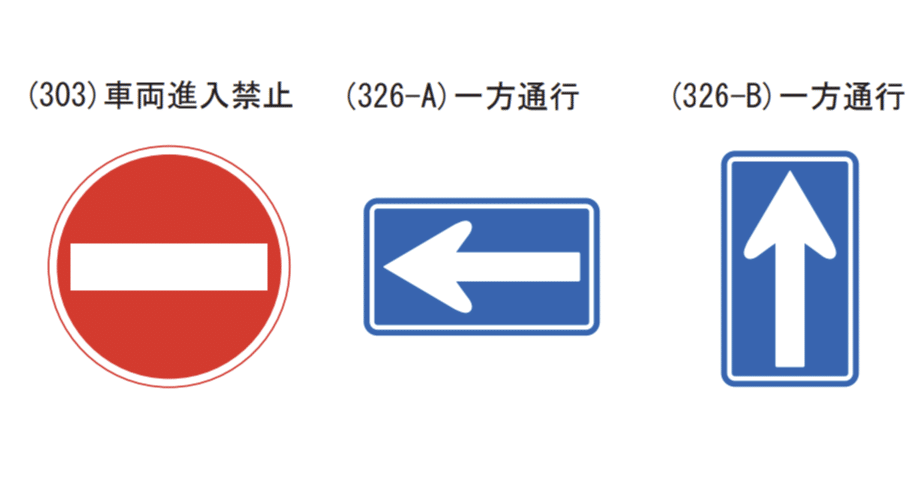 道路標識　一方通行 326-A・B)一方通行⬅️と対になる標識は(303)車両進入禁止⛔️だけでは