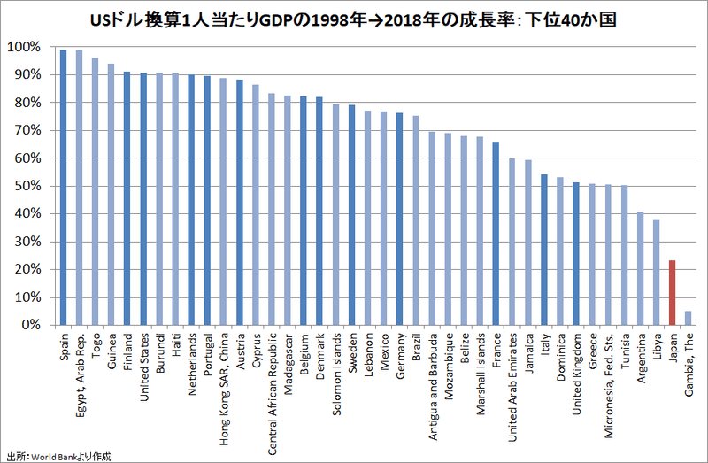 残念な内容 日本衰退の元凶 新自由主義 Prof Nemuro Note 残念な内容 日本衰退の元凶 新自由主義 Prof Nemuro Note