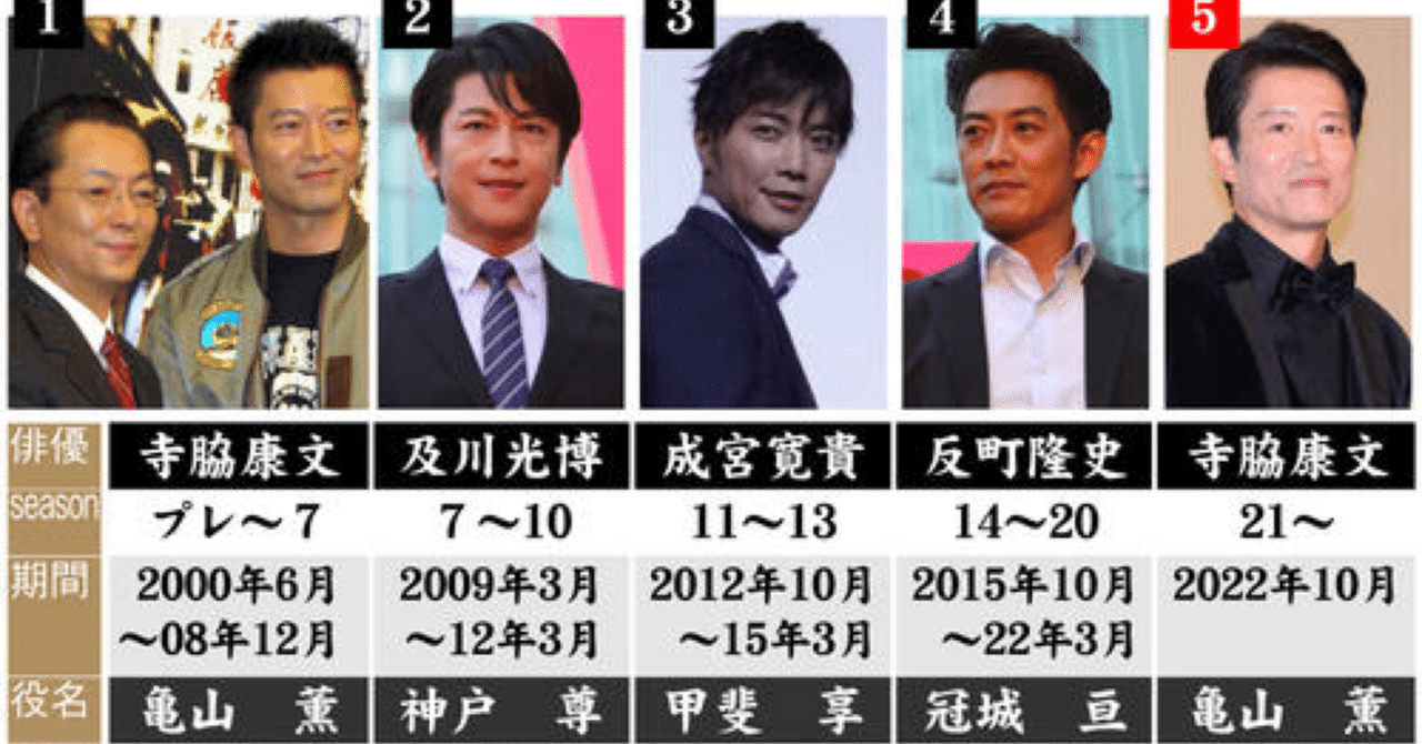 相棒 season2」全21話台本/水谷豊,寺脇康文