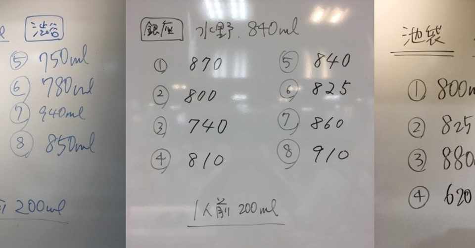 128 4人分レシピのカレーは本当に4人分あるのか 問題 水野仁輔 Note