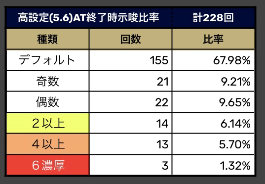 からくりサーカス　設定示唆　アクリルスタンド Amazon.co.jp: からくりサーカス 画面アクリルスタンド6種セット