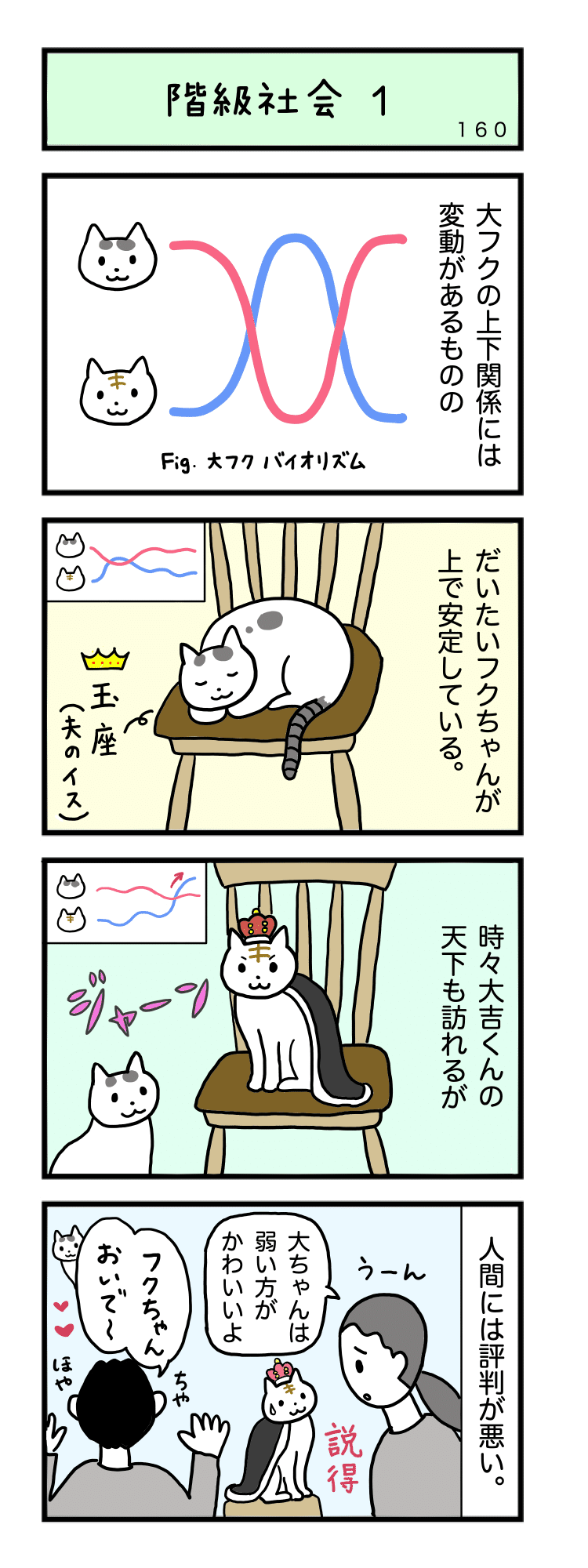大フク猫まんが 第160 164 階級社会 床山すずり Note