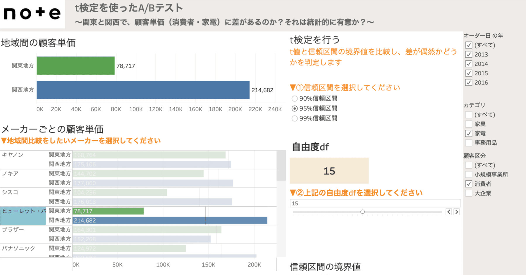 Tableauでビジネス施策の成果を検証する方法①（A/Bテスト）：t検定を