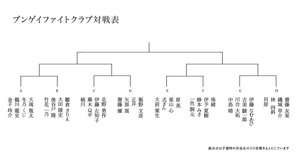 トーナメント表03