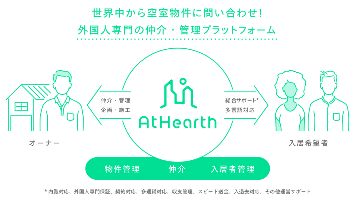 AtHearth概要図