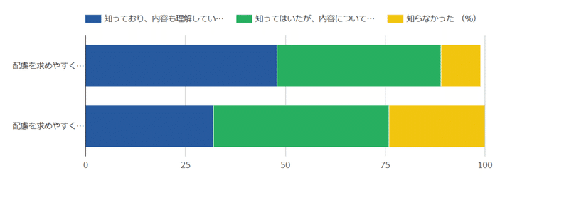 合理的配慮４