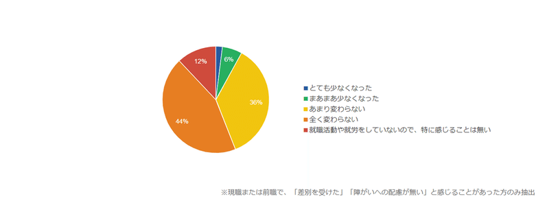 合理的配慮２．５