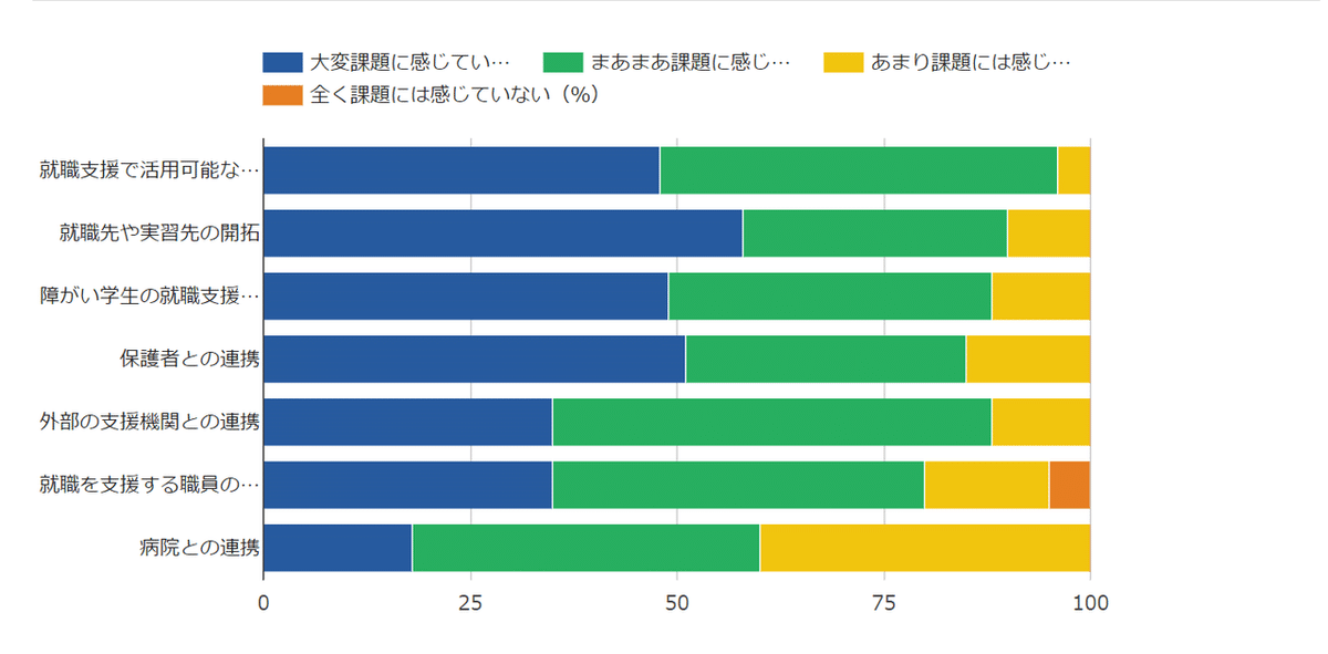 就職支援５