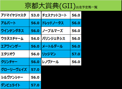 京都大賞典2019の予想用・出走予定馬一覧