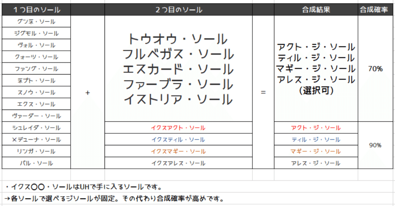 アクト ソール イクス