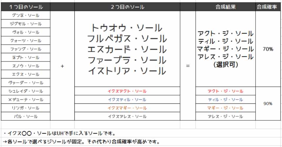 継承 イクス アレス ソール