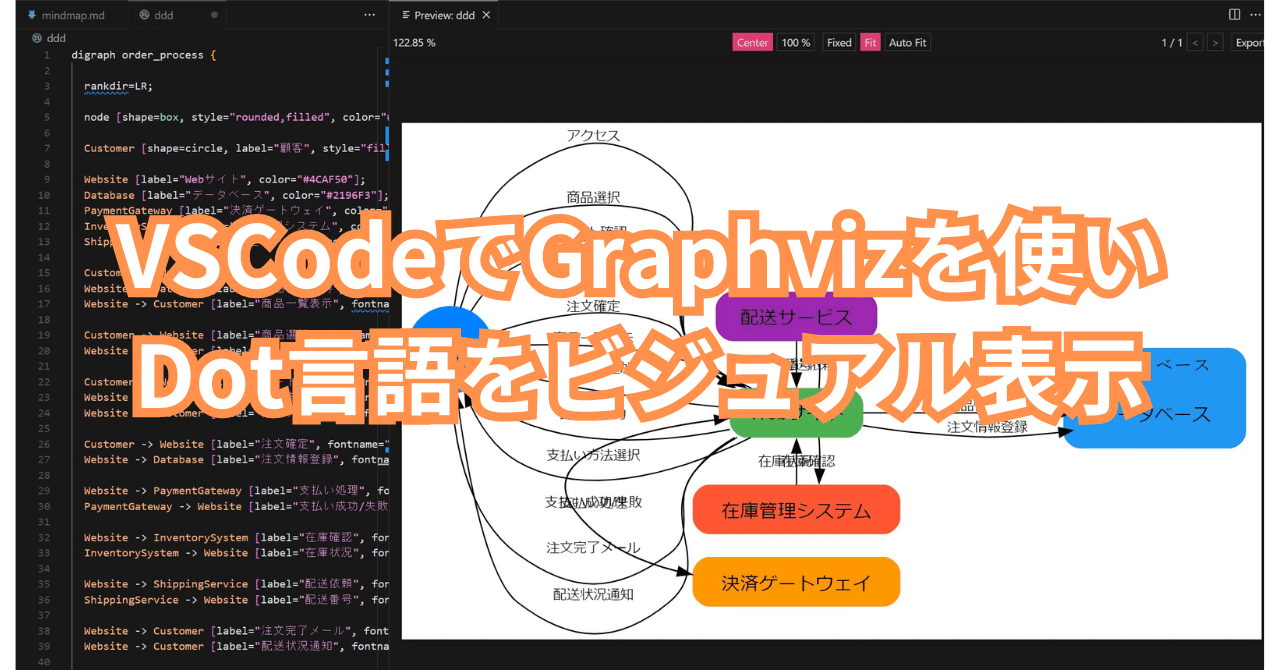 VSCodeでGraphvizを使いDot言語をビジュアル表示|Shinoda