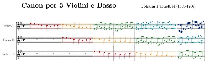 パッヘルベルのカノン の構造 Keita Onishi Note