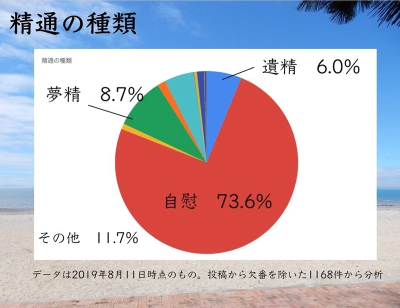 【番外編】データで見るみんなの精通|ナ月|note
