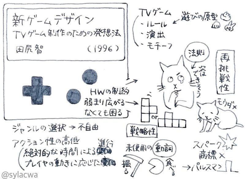送料無料 新ゲームデザイン : TVゲーム制作のための発想法 趣味