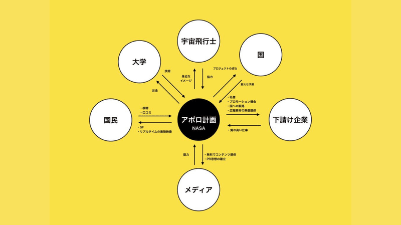 スクリーンショット 2019-09-27 15.44.51