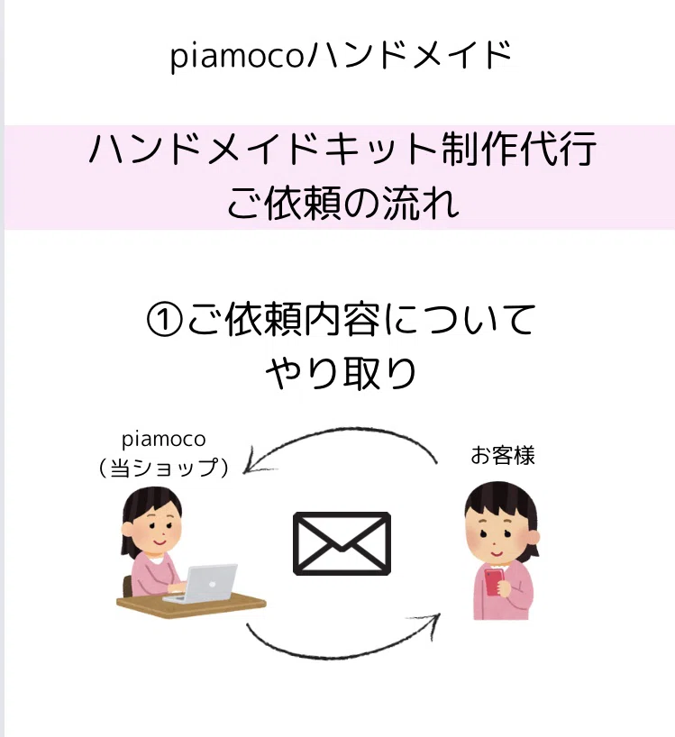 ハンドメイドキットの制作代行のご依頼の流れ｜piamocoハンドメイド