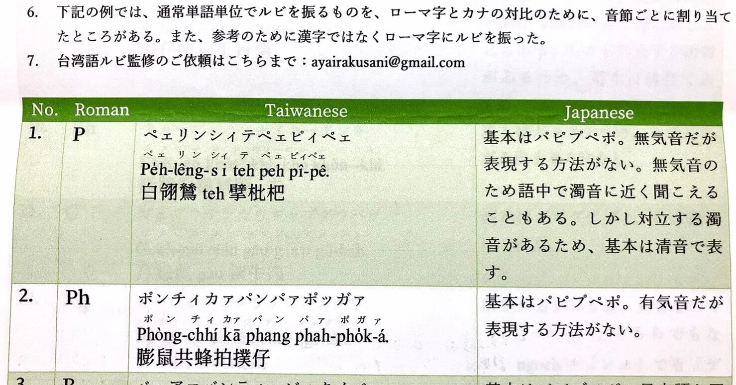 大公開】台湾語ルビの指標を作りました！｜近藤 綾の「台湾語って