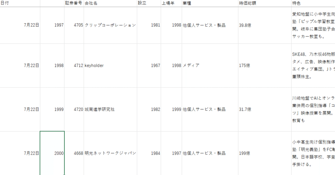 会社四季報37年分夏号1998-2024