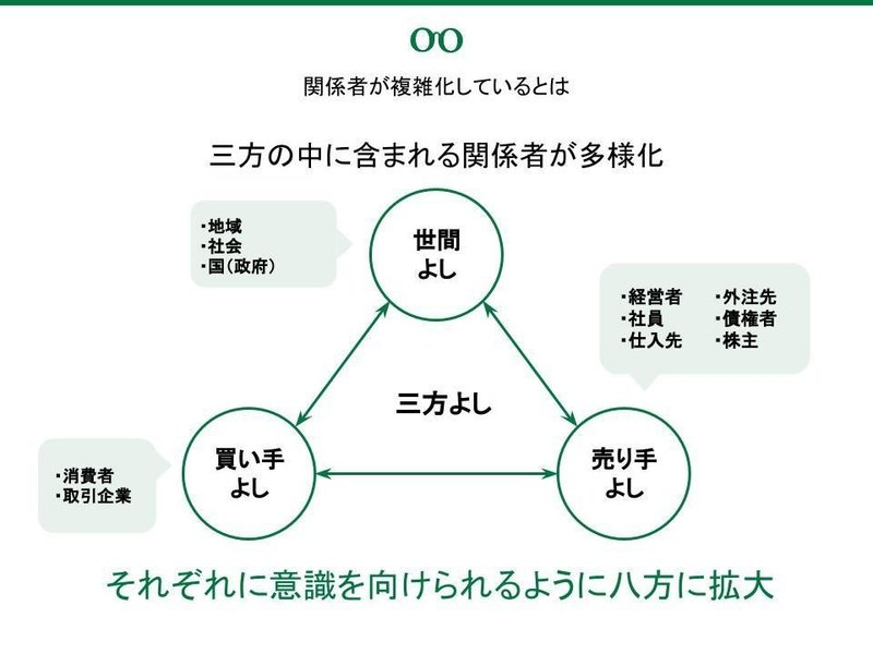 持続可能な資本主義図解 note用 (12)