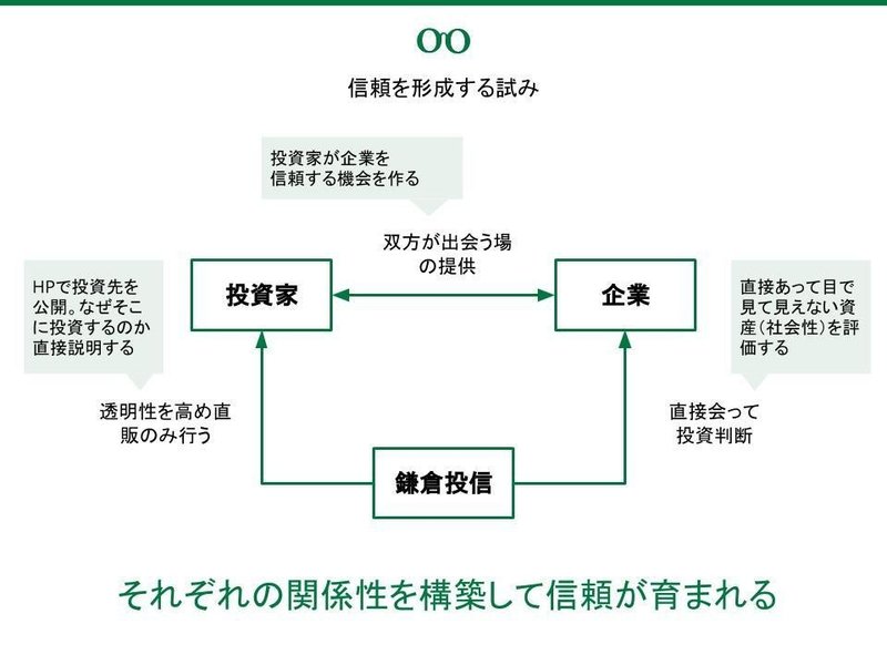 持続可能な資本主義図解 note用 (20)