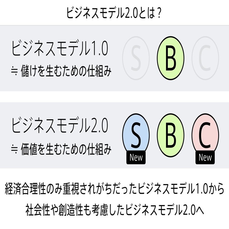 持続可能な資本主義』図解｜きょん