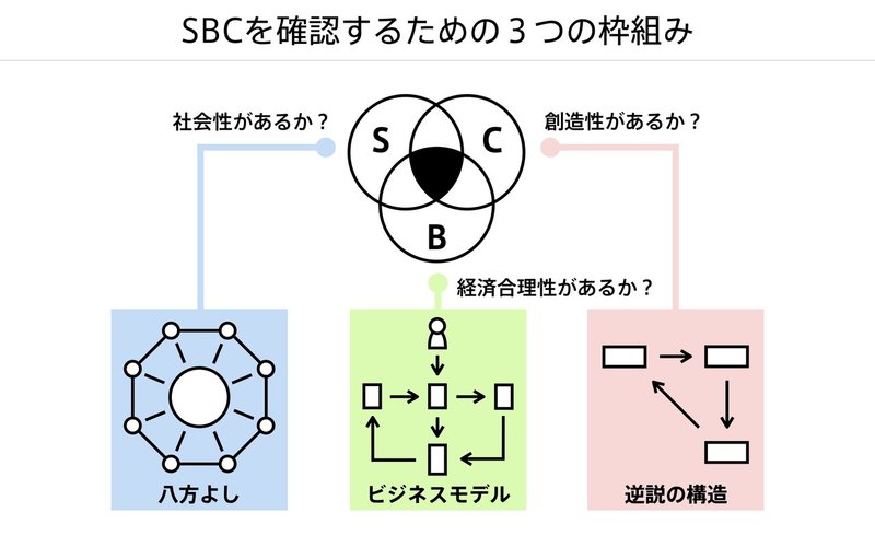 ビジネスモデル図解講演フォーマット.004