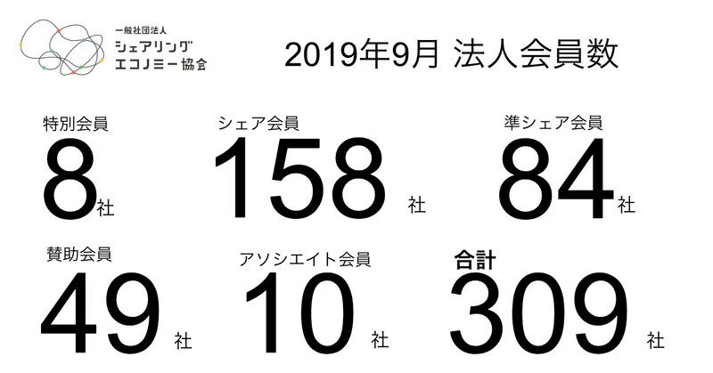 一般社団法人シェアリングエコノミー協会 Note