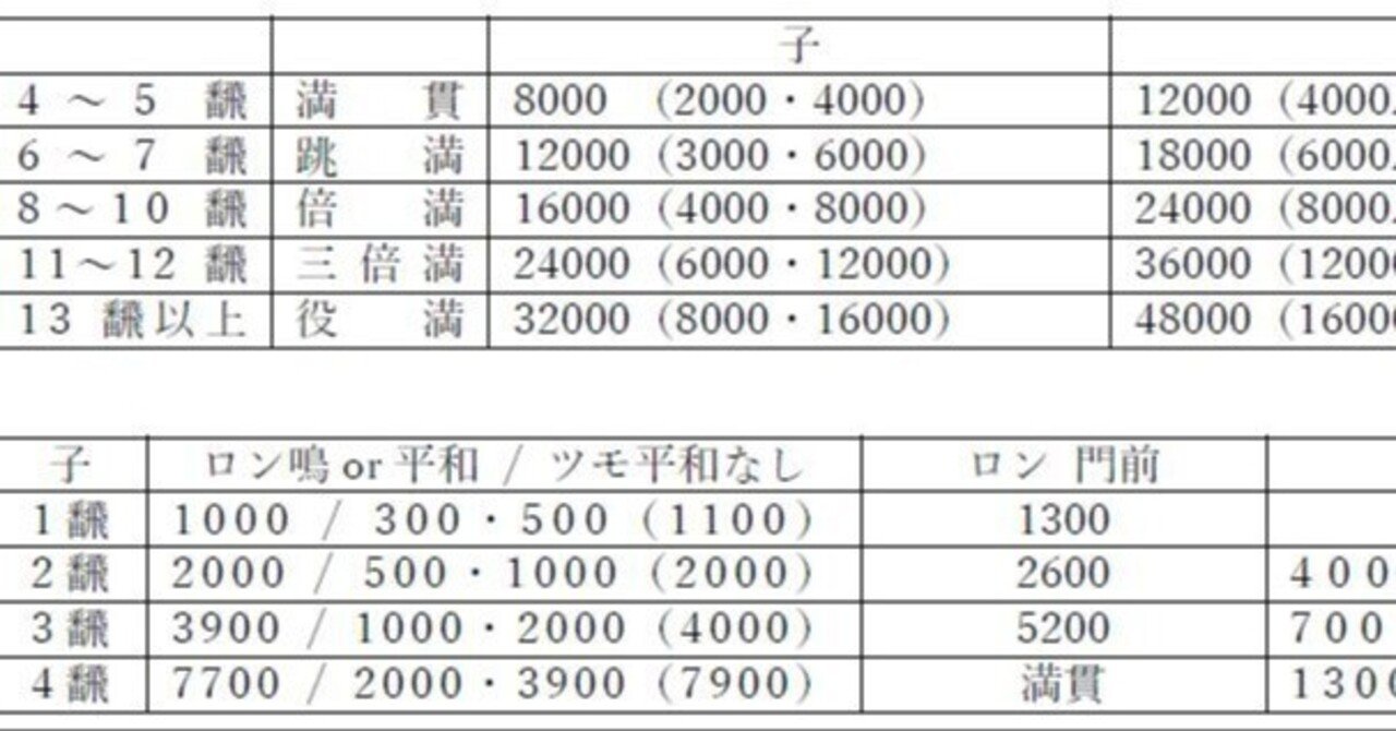 きよ10/4 23:59まで 残りの34点おまとめ 2356を10にする | make10