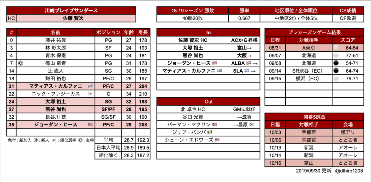 スクリーンショット 2019-09-30 15.57.00